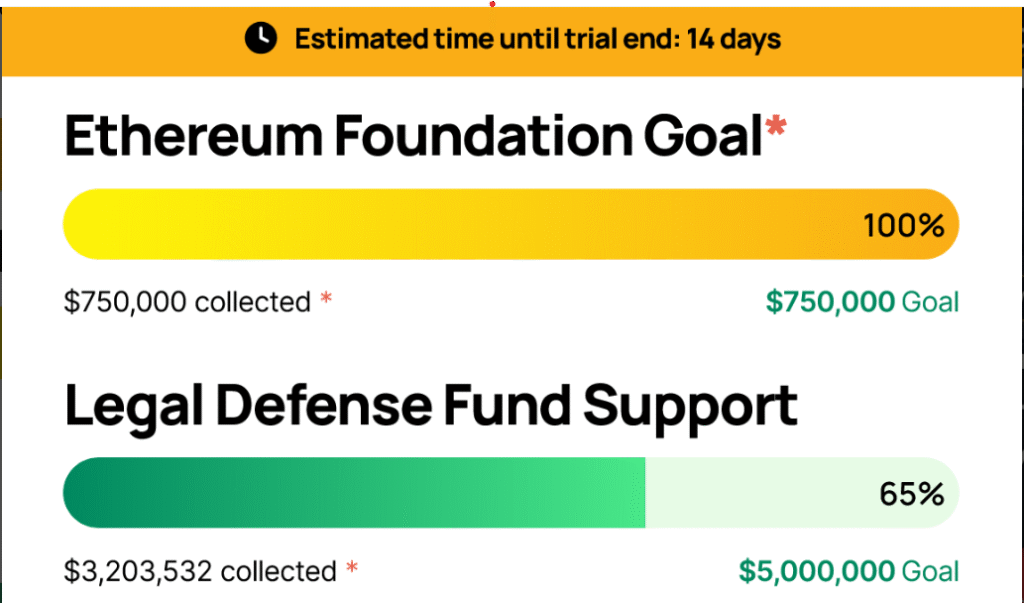 Tornado Cash co-founder team raised money to fight legal case in new york in 2024.