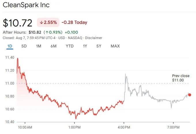 cleanspark stock
