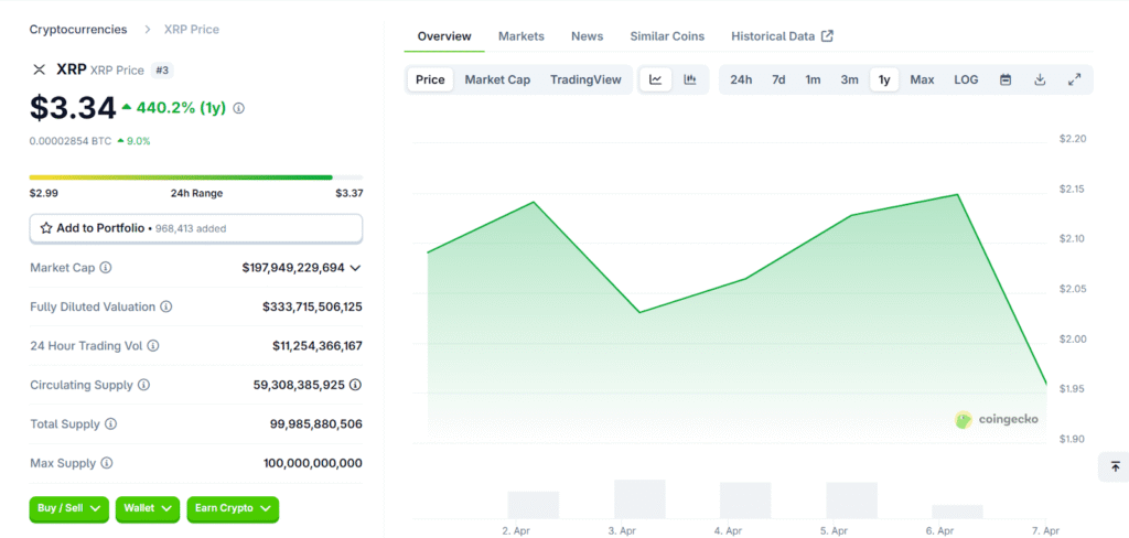 xrp price